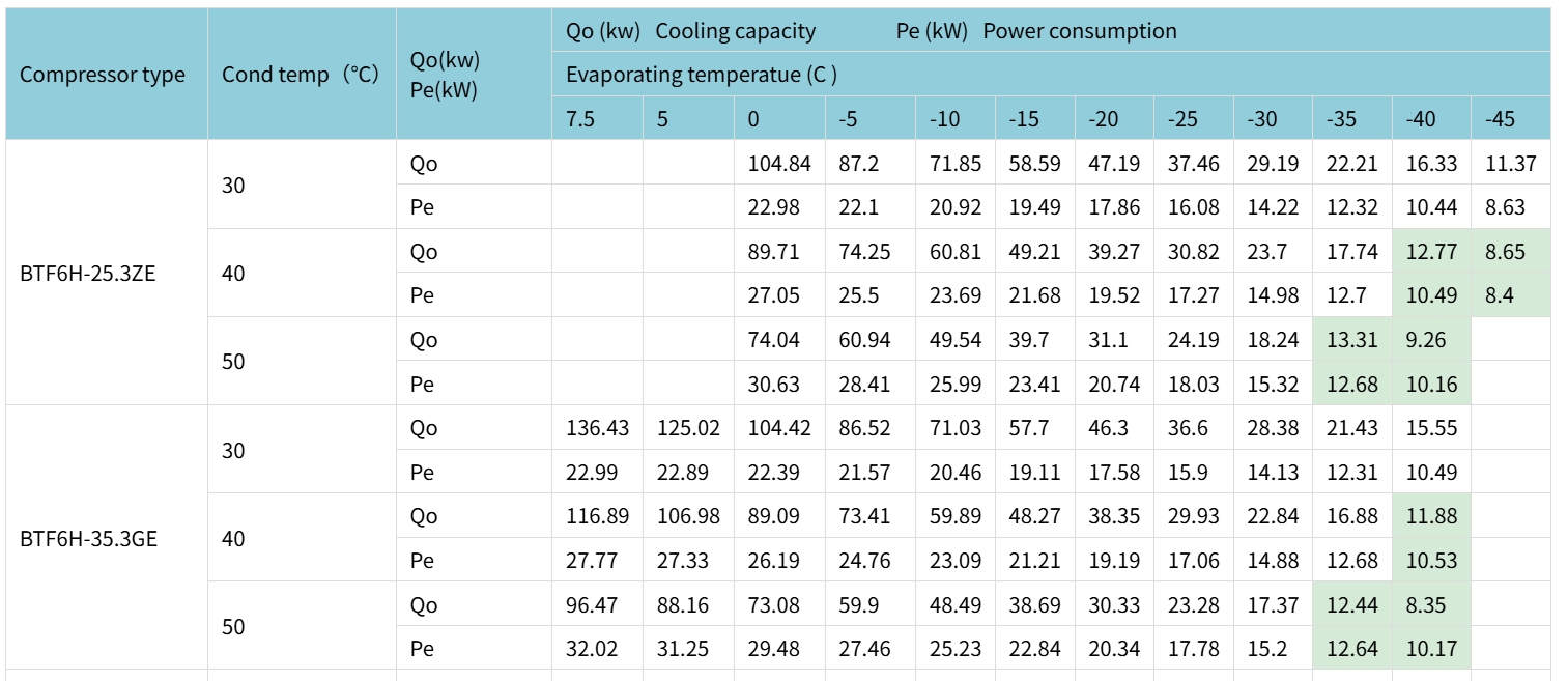 R404A R507A R404A R507A