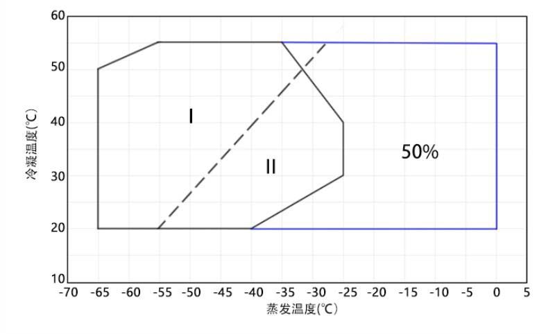 새로운 제품推广白皮书(1)